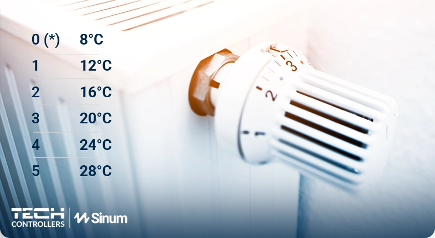 Tradičn&aacute; a inteligentn&aacute; radi&aacute;torov&aacute; hlavica