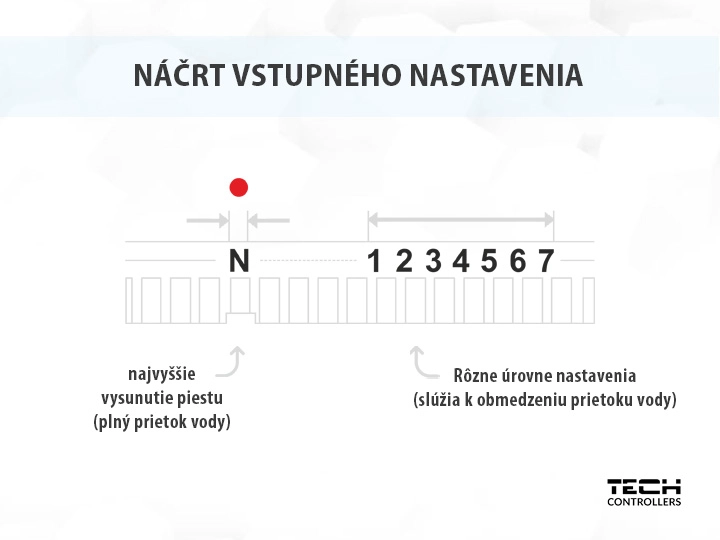 N&aacute;črt vstupn&eacute;ho nastavenia