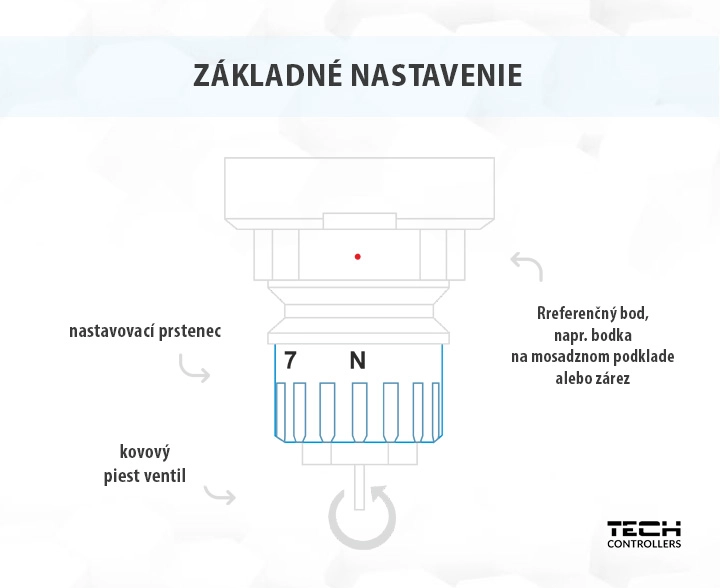 Ako upraviť počiatočné hodnoty nastavenia ventilov radiátorov